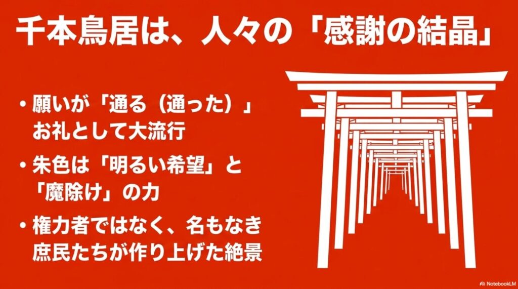 赤い背景に白い鳥居が連なるイラストと「千本鳥居は、人々の『感謝の結晶』」の文字。願いが「通る（通った）」お礼として大流行したこと、朱色は「明るい希望」と「魔除け」の力であること、権力者ではなく名もなき庶民たちが作り上げた絶景であることが箇条書きされています。