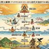 日本神話の家系図